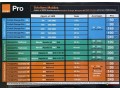 offre-orange-pro-pour-tpe-lignes-mobiles-professionnelles-adaptees-aux-besoins-de-votre-entreprise-small-1