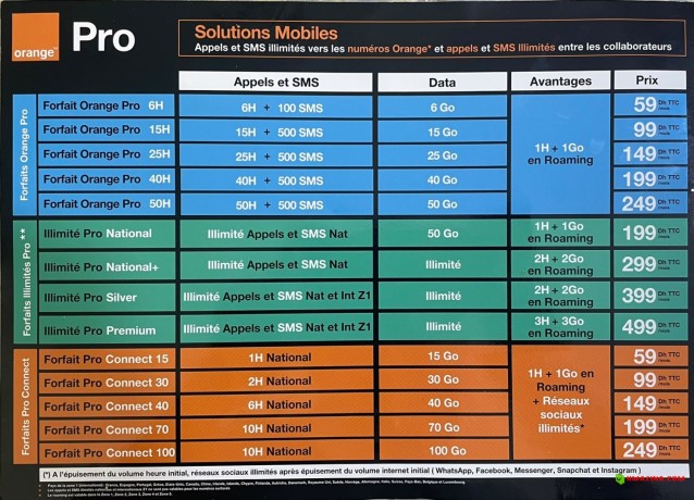 offre-orange-pro-pour-tpe-lignes-mobiles-professionnelles-adaptees-aux-besoins-de-votre-entreprise-big-1